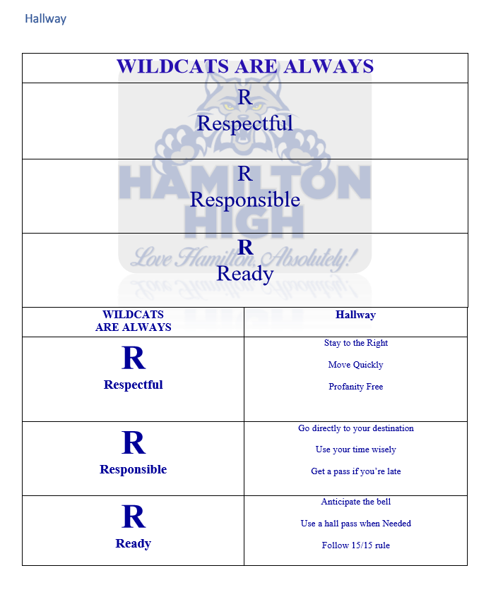 Hallway Expectations